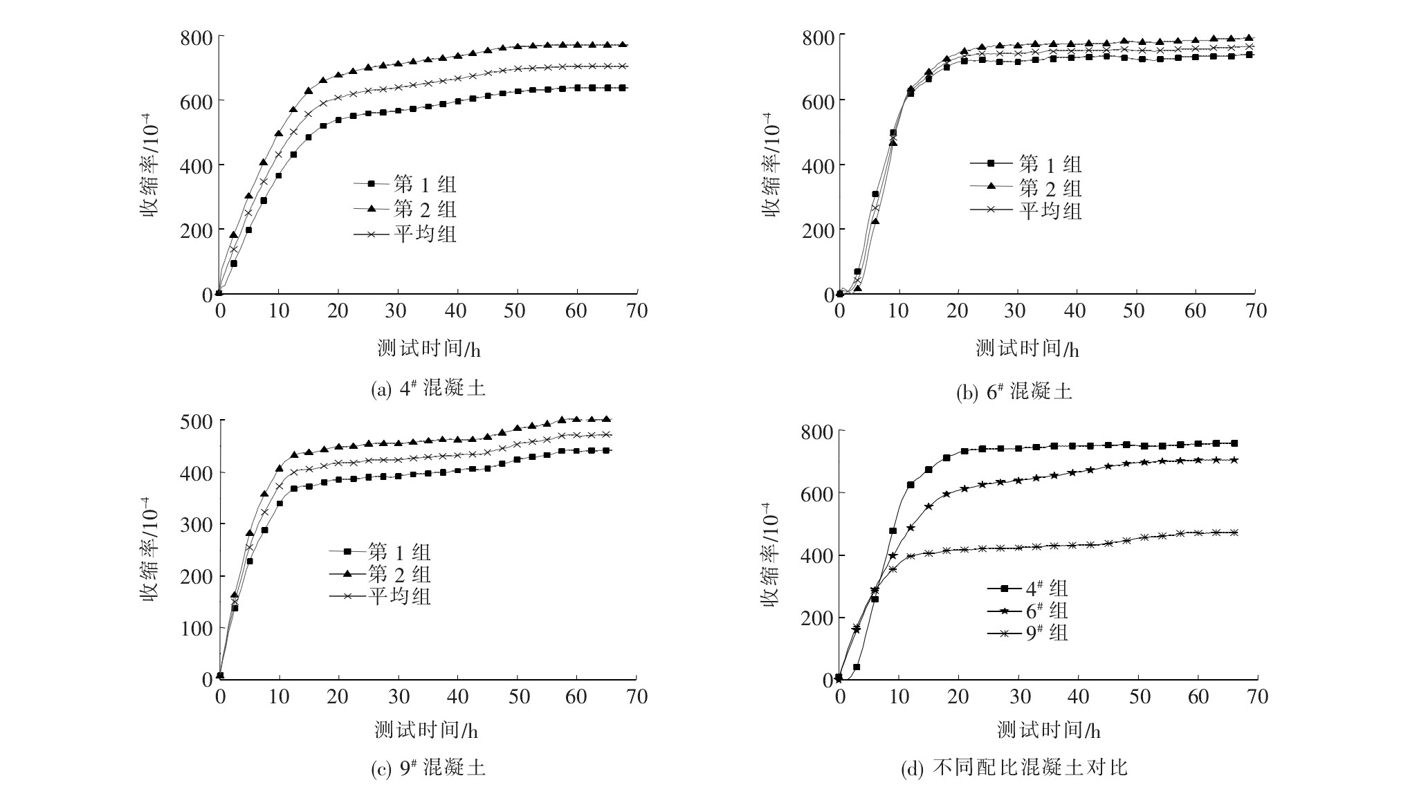 某桥索塔新旧混凝土结合段防裂处理技术