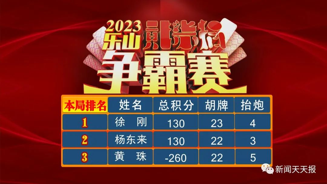 乐山贰柒拾争霸赛在哪个台直播,乐山贰柒拾争霸赛每年在举行吗