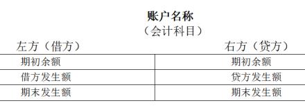 常用会计科目明细讲解,会计科目记账表格大全