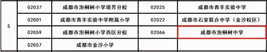 青羊区教育质量分析,青羊区的家长怎么选学校
