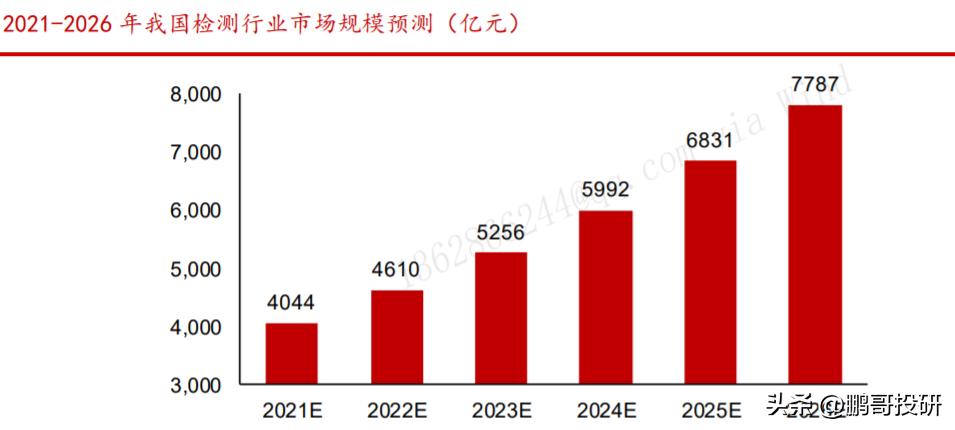 华测检测的钱去哪里了,华测检测是正规公司吗