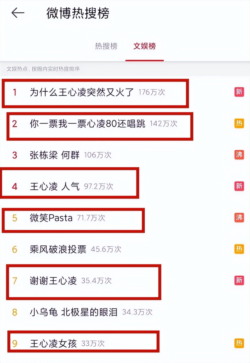 王心凌芒果热度表,王心凌带动芒果股市