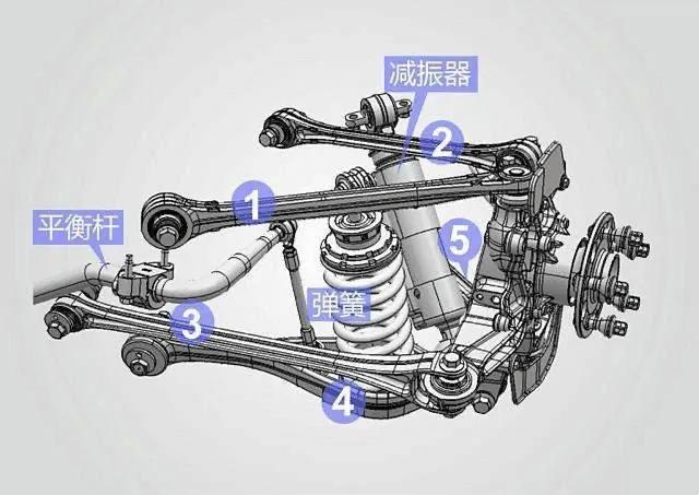 都在吐槽扭力梁，为何越来越多的车企却选择扭力梁？扭力梁怎么样