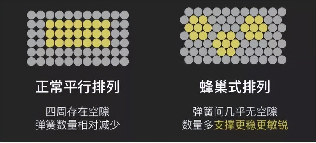 网易严选床垫和顾家床垫,网易严选ab面床垫旗舰款测评