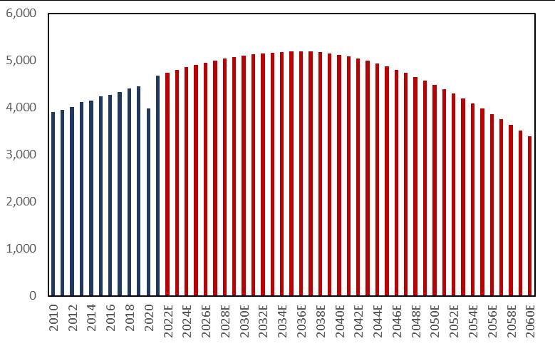 石化行业2024年,国内各行业对原油需求