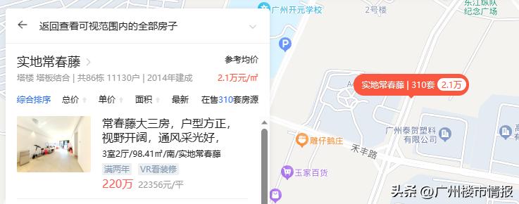 黄埔今日楼市现状最新消息,满二卖房亏不亏