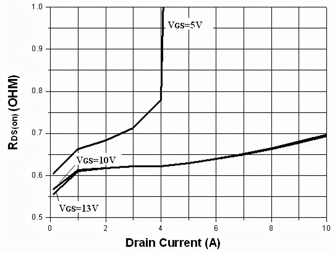 mosfet的电学参数,功率mosfet等效电路