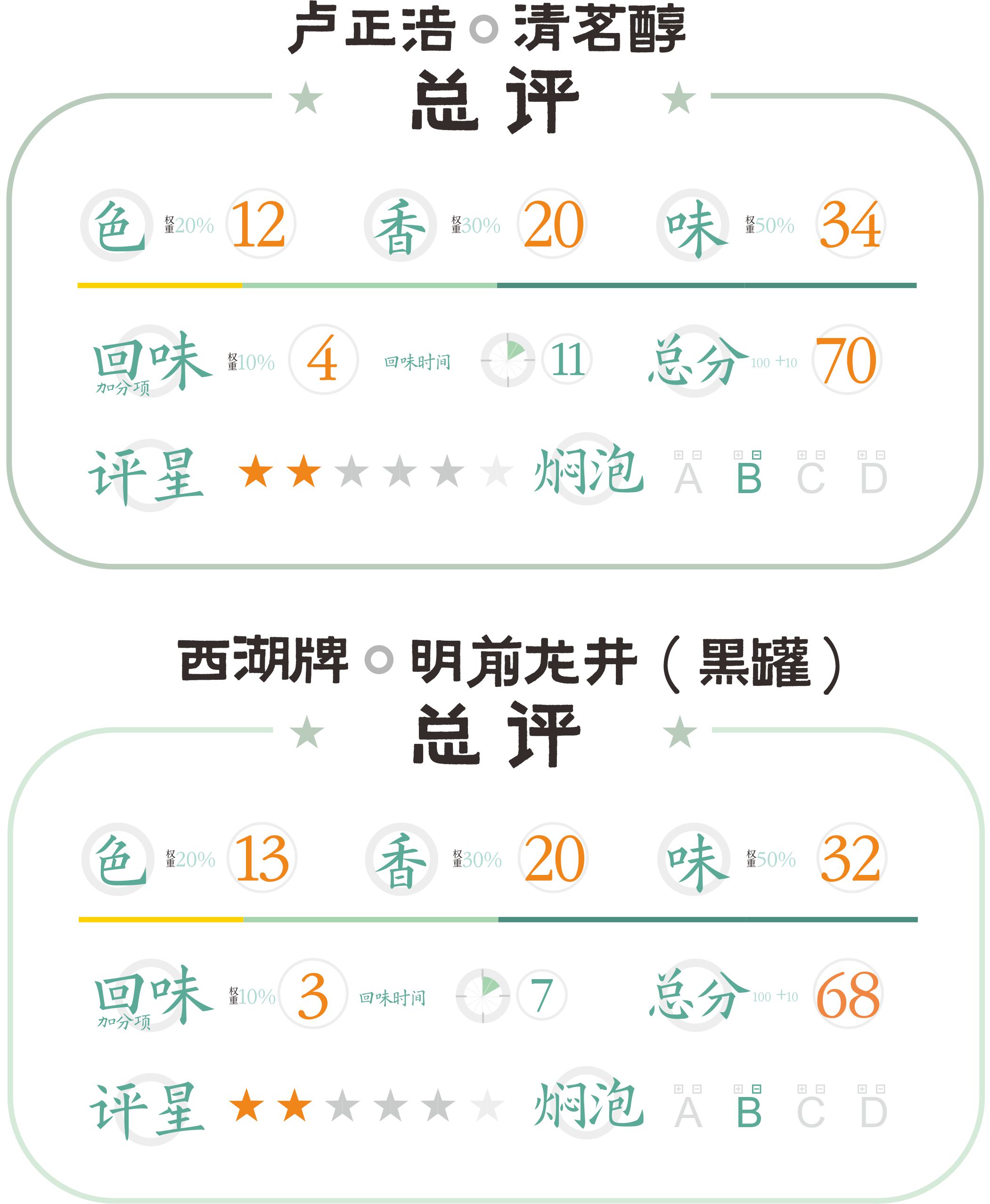 西湖牌龙井和卢正浩牌龙井哪个好,龙冠龙井和卢正浩龙井哪个好