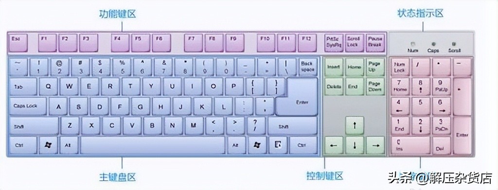 给还没入学的计算机专业学生的购机意见