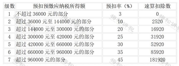 发现往期个税申报有误，怎么更改？个税这5种情形申报易出错