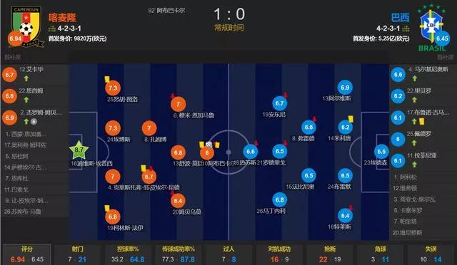 世界杯16强淘汰赛赛程时间表,16强淘汰赛有冷门不