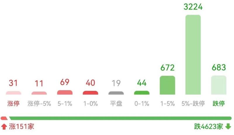 股市大变局实盘信号a股反弹,央行出手买a股股票