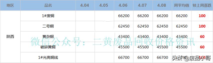 废铜最新行情价格表,废铜回收今日价格表10月5日