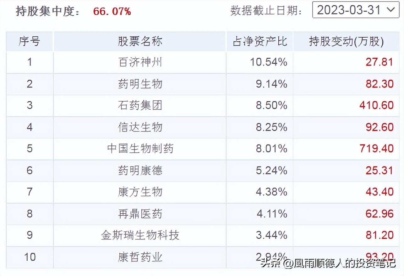 5月14日财经早餐：得知基金净值排名及选基策略，赶紧告知大家
