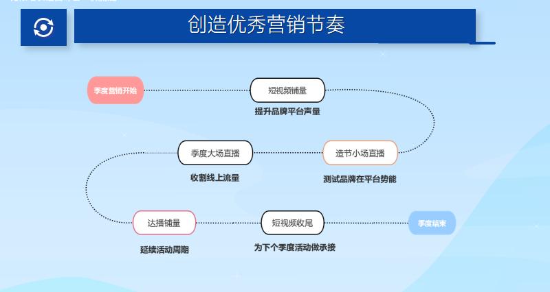 抖音短视频流量变现,实体商家做抖音有流量了怎么变现