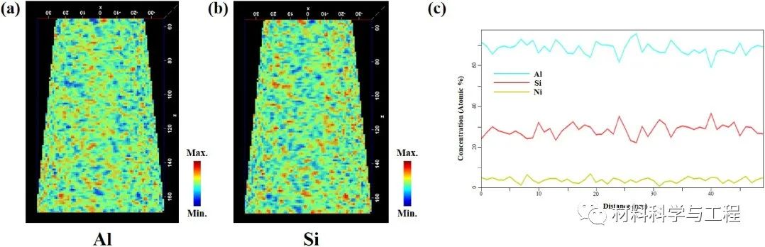 《MaterDes》：非晶合金晶化过程纳米相分离和微观组织演变
