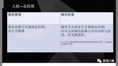閰掑簵缁忚惀涓庣鐞嗙涓冭,閰掑簵鐗硅鍝佺墝缁忚惀绠＄悊