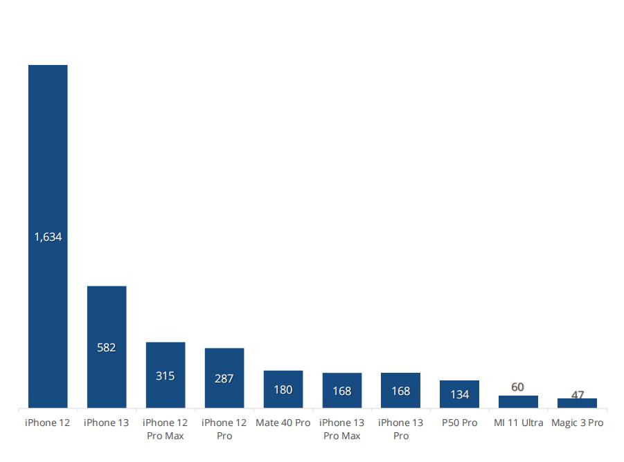 折叠屏手机市场份额,折叠屏手机市场的增长趋势是什么