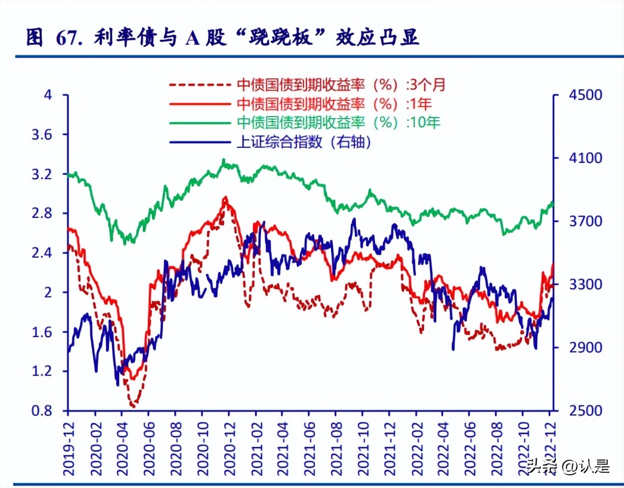 展望2021年a股有哪些投资机会,a股未来30年最确定性的投资赛道