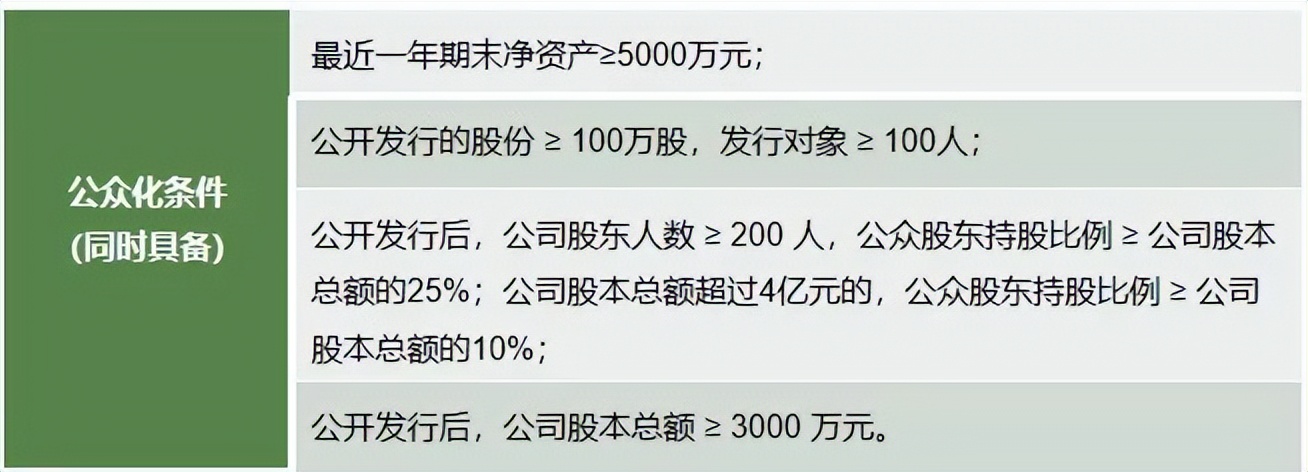 新三板递交ipo申请多久上市,一文看懂北京证券交易所ipo上市