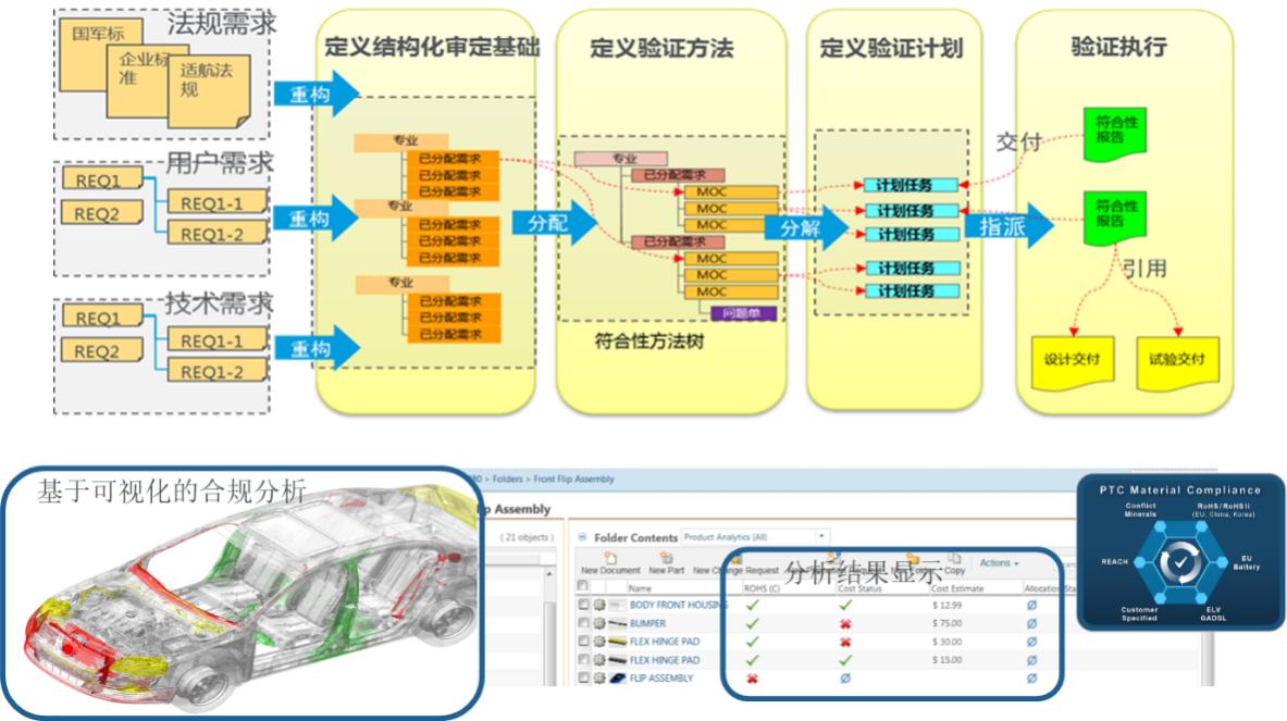 数字化协同研发机制,数字化研发平台哪个好