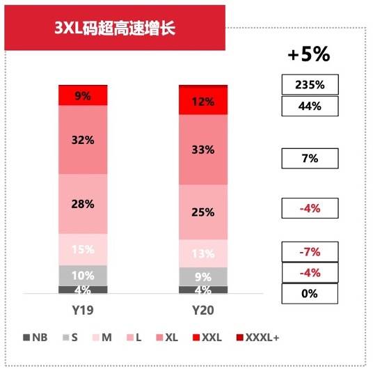 连95后都有孩子了，看看她们都是怎么买母婴用品的？