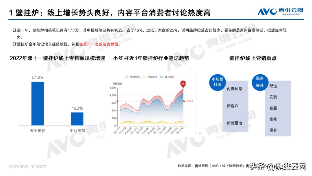 热水器双11排行,双11销量最高的热水器
