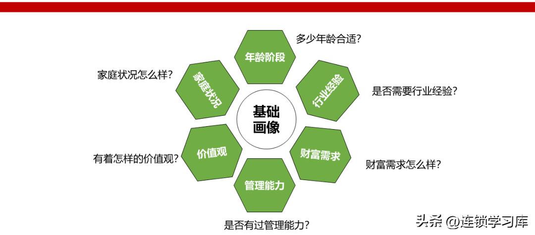 2023连锁店加盟项目排行榜,连锁加盟项目招商免费