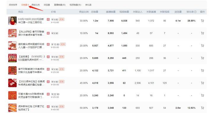 开淘宝店卖什么最热销,现在开淘宝店铺卖什么比较好