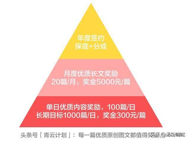 “扶持”潮水退去，自媒体创业人都在“裸泳”
