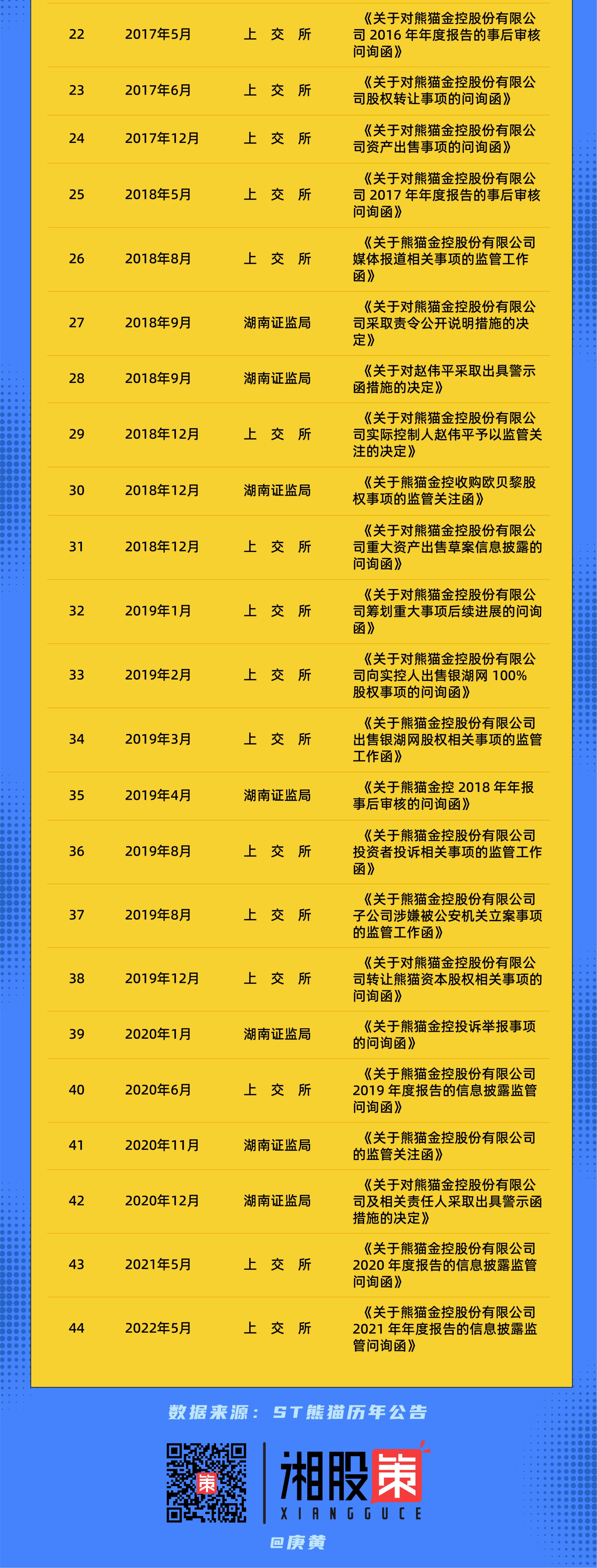 st熊猫实控人被采取刑事拘留措施,st熊猫实控人被抓