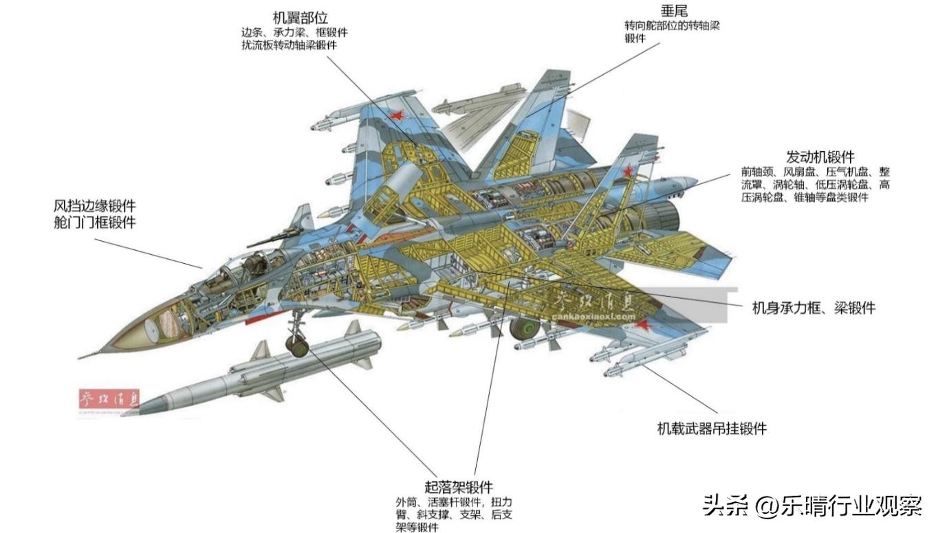 航空发动机：军工长坡厚雪赛道，龙头强者恒强