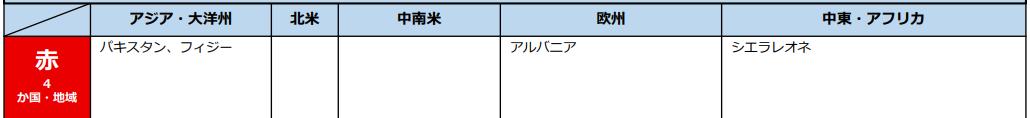 日本入境不需要疫苗了吗,入境日本不需要核酸检测证明