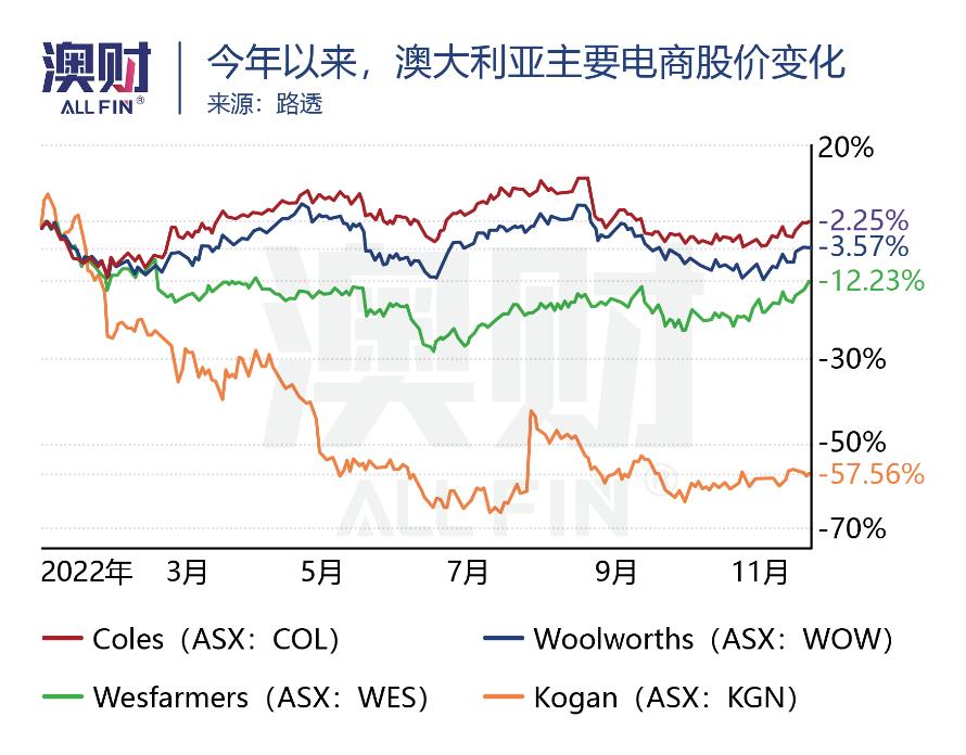 黑五狂欢购物,黑五电商打折