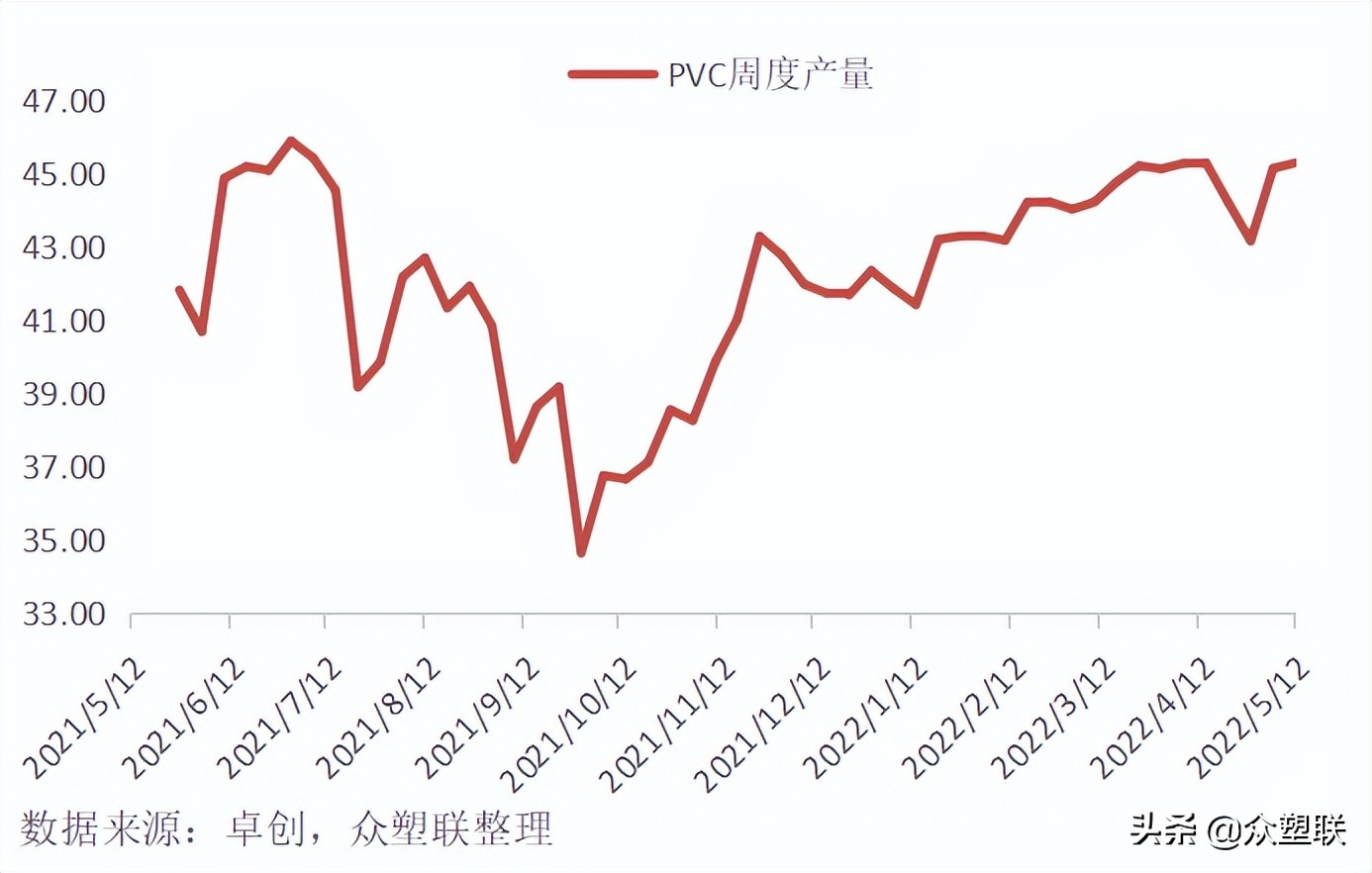 pvc将维持偏强振荡走势,pvc基本面依旧利好短期或延续坚挺