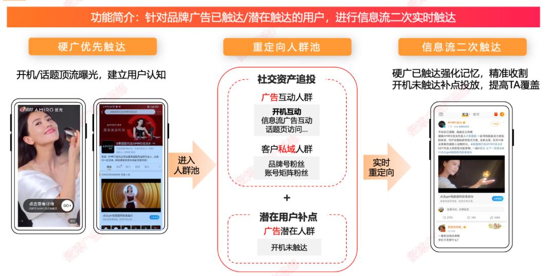 双十一免费营销套路,双十一微信营销备战