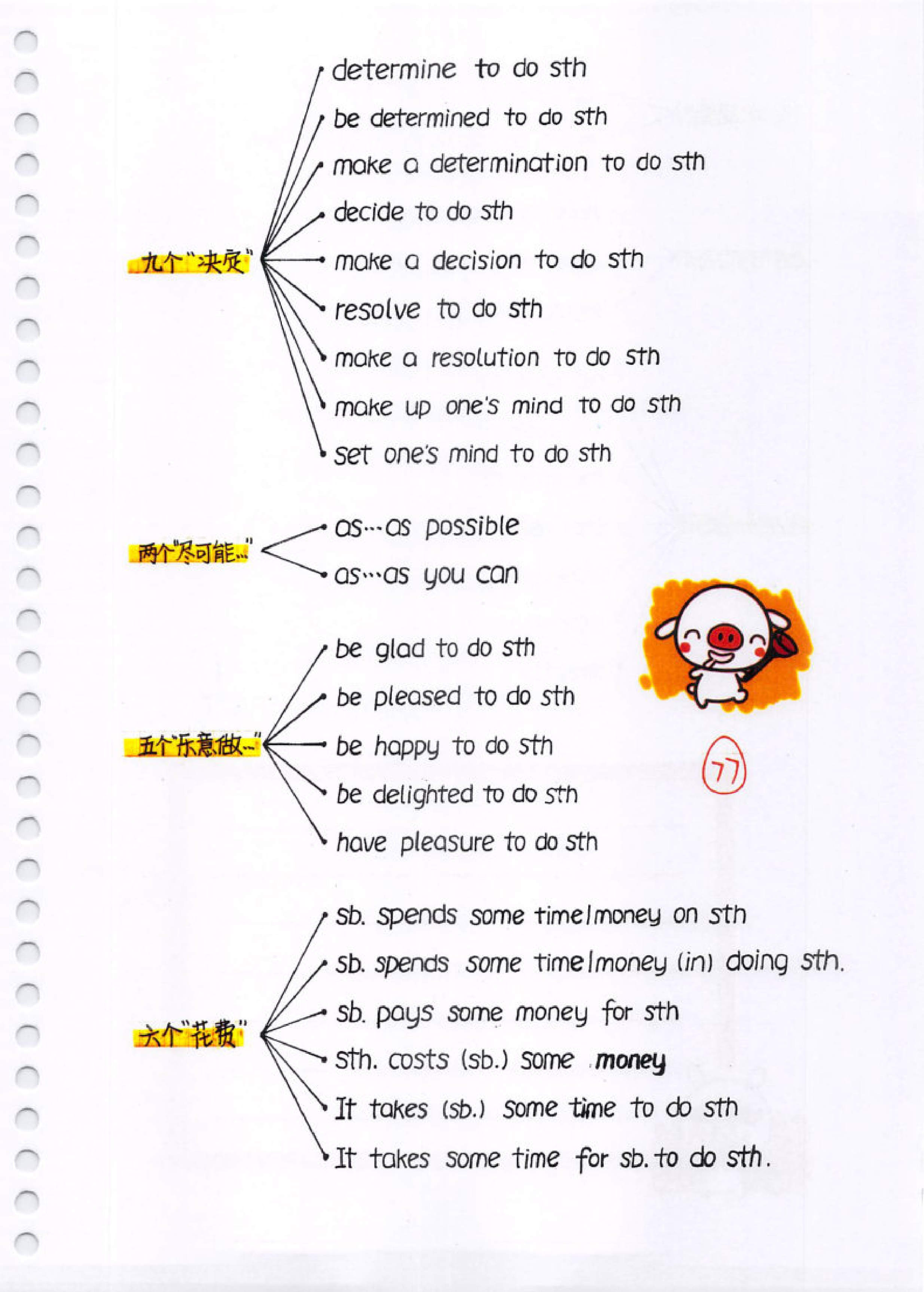 初中了英语一直不及格还有救吗,初中英语常用动词及短语搭配