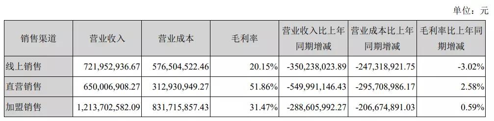 优衣库哪个国内品牌可以替代,优衣库低端品牌