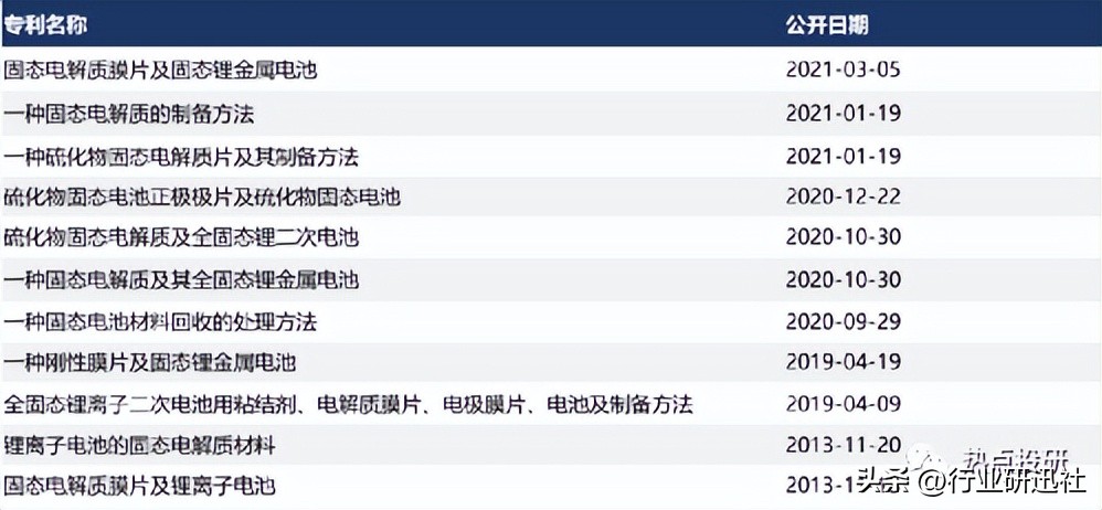 半固态锂电池拆解,固态电池和半固态