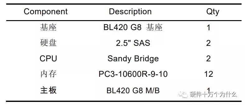 服务器监控有哪些方面,服务器需要监控什么信息