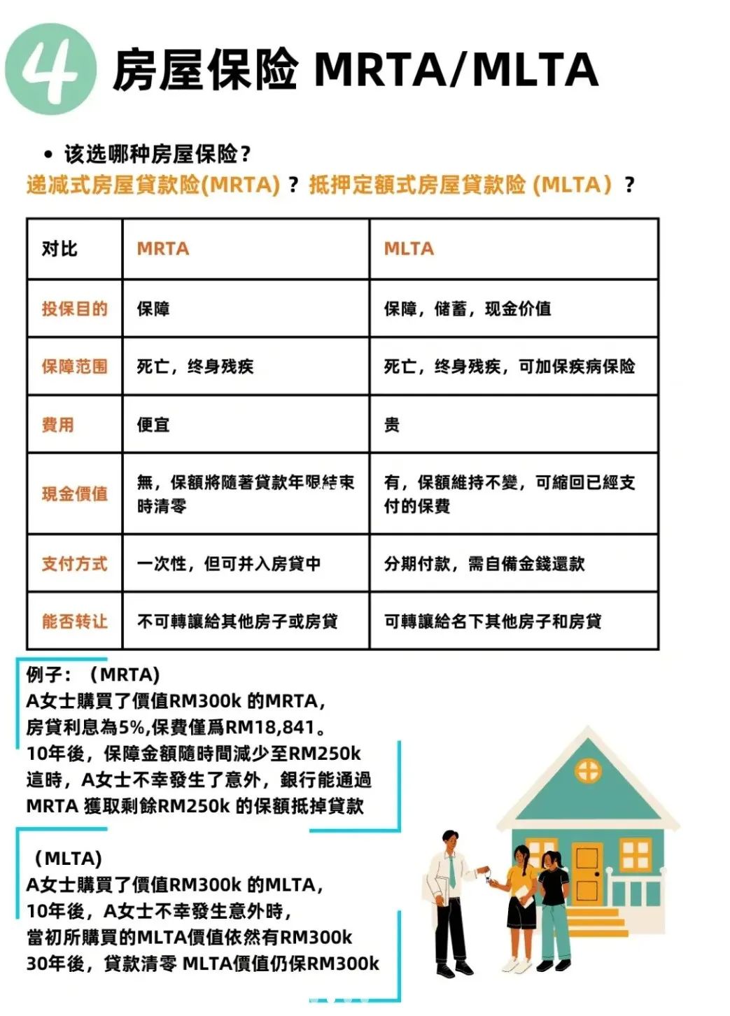 在马来西亚购买房产一般多少钱,在泰国买房还是马来西亚买房好呢