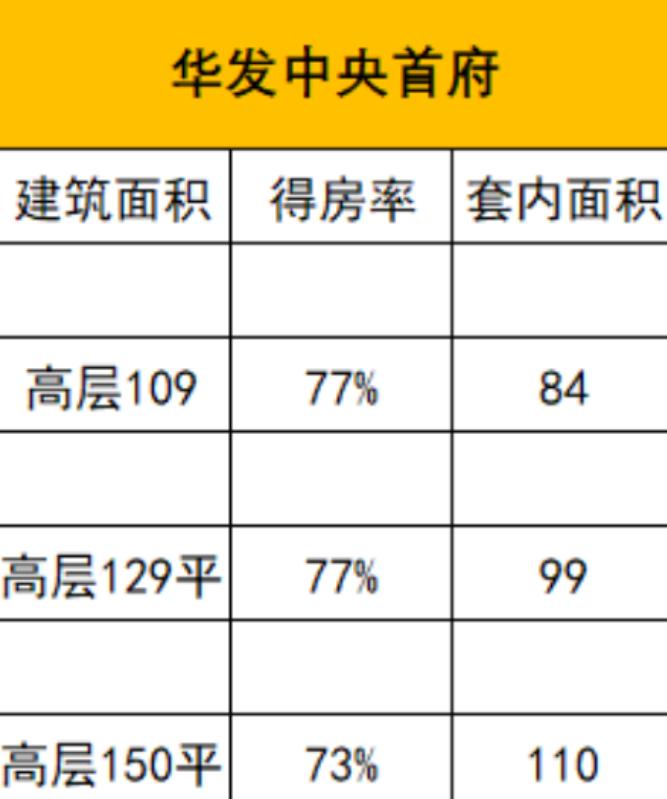 无锡华发和愉樾天成,华发中央首府看房