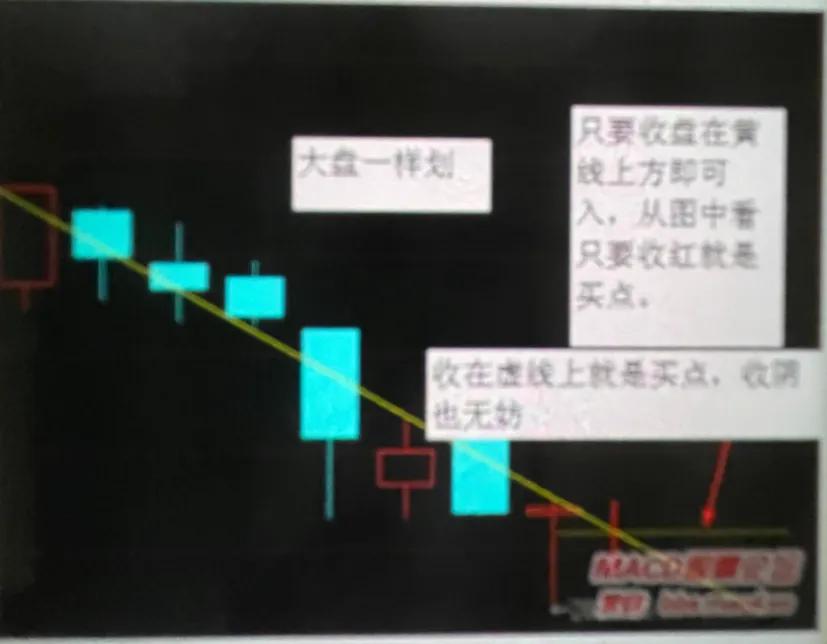 散户学股票怎么操作,散户线使用教程