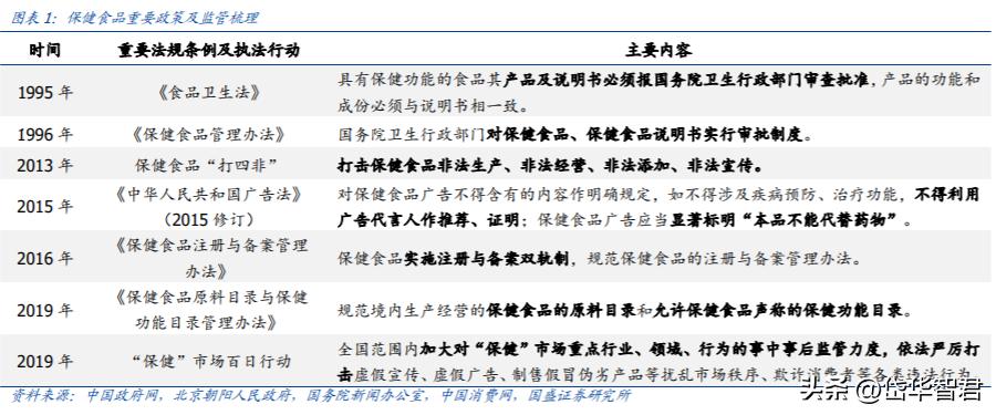 汤臣倍健硒元素补充剂,汤臣倍健营养产业