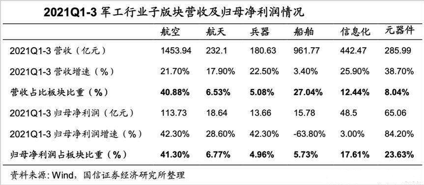军工板块能继续向上突破吗,军工板块周五下跌后市怎么来看