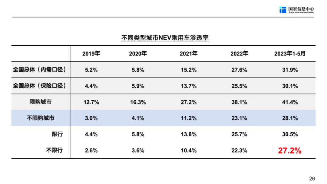 徐长明车市,徐长明谈未来车市