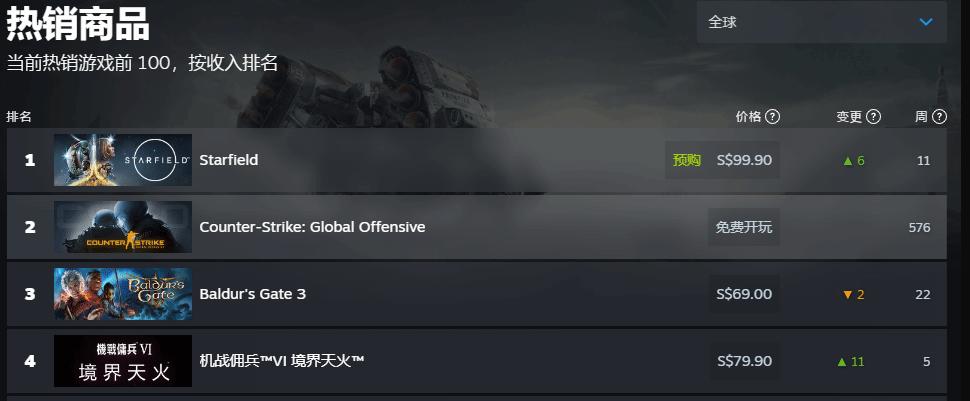 《星之海》今日上线/8月进口网络游戏版号公布