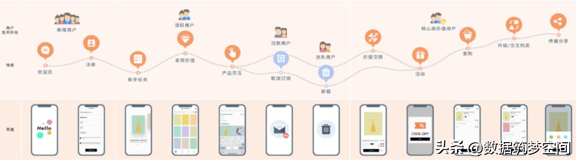 鎼缓osm鎸囨爣,濡備綍寤虹珛osgb妯″瀷