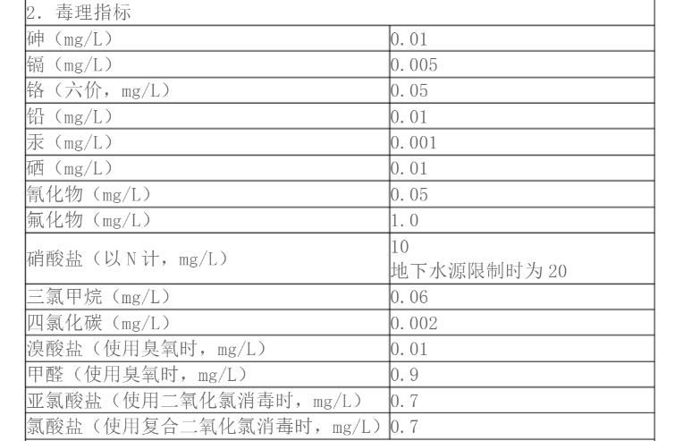 农村饮用水硝酸盐氮超标的原因,饮用水硝酸盐氮超标还能喝吗