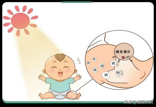 科普维生素d健康知识图片,健康科普关于维生素d你了解多少
